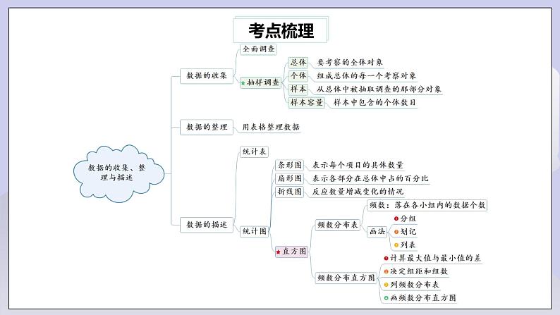 【核心素养】七年级下册10章热门考点整合应用  课件第2页