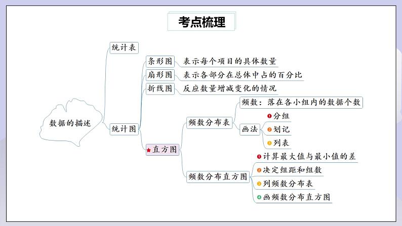 【核心素养】七年级下册10章热门考点整合应用  课件第4页