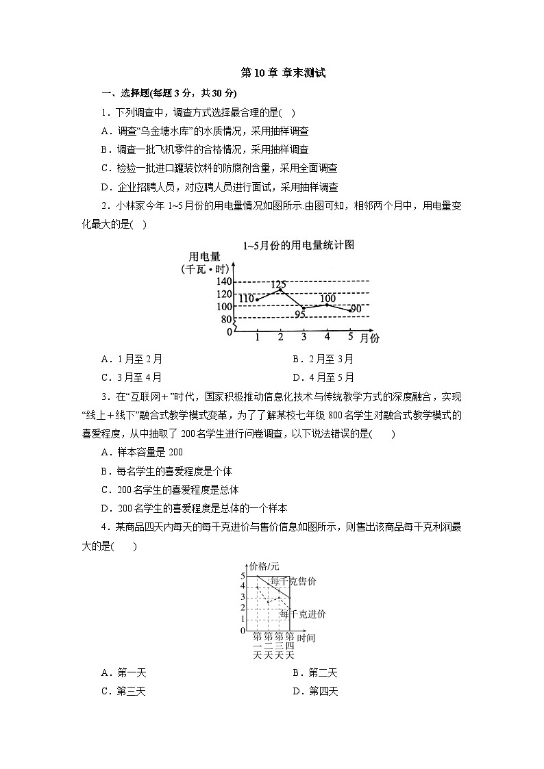 【核心素养】七年级下册10章热门考点整合应用  课后练习第1页