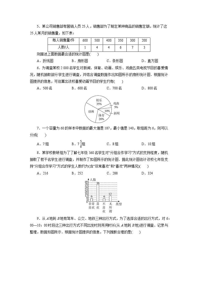 【核心素养】七年级下册10章热门考点整合应用  课后练习第2页
