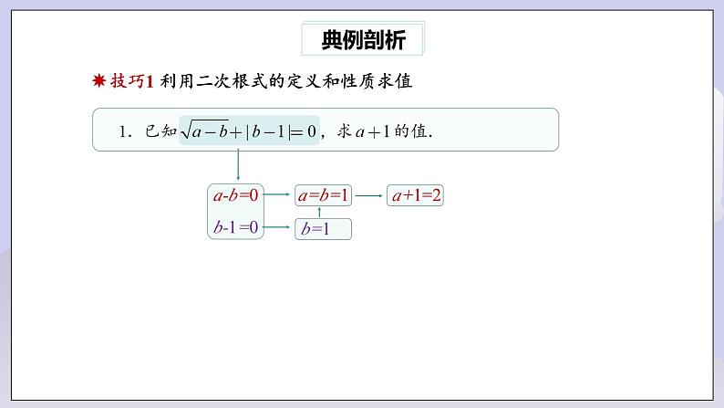 【核心素养】人教版数学八年级下册16章专题复习：二次根式的运算及化简求值技巧 课件PPT+教案+随堂检测+课后练习02