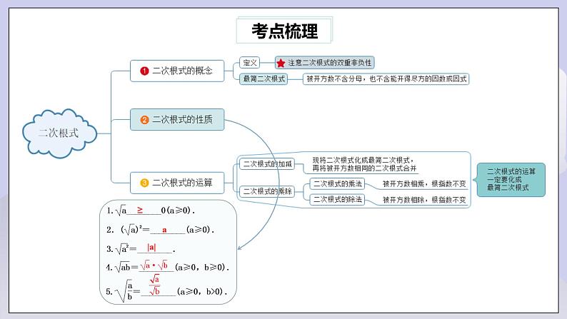 【核心素养】人教版数学八年级下册16章二次根式常考题型专练 课件PPT+教案+随堂检测+课后练习02