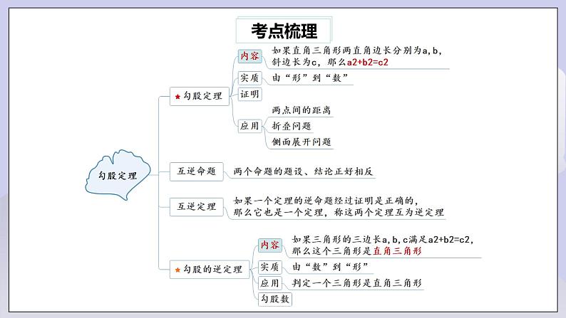 【核心素养】人教版数学八年级下册17章热门考点整合应用 课件PPT+教案+随堂检测+课后练习02