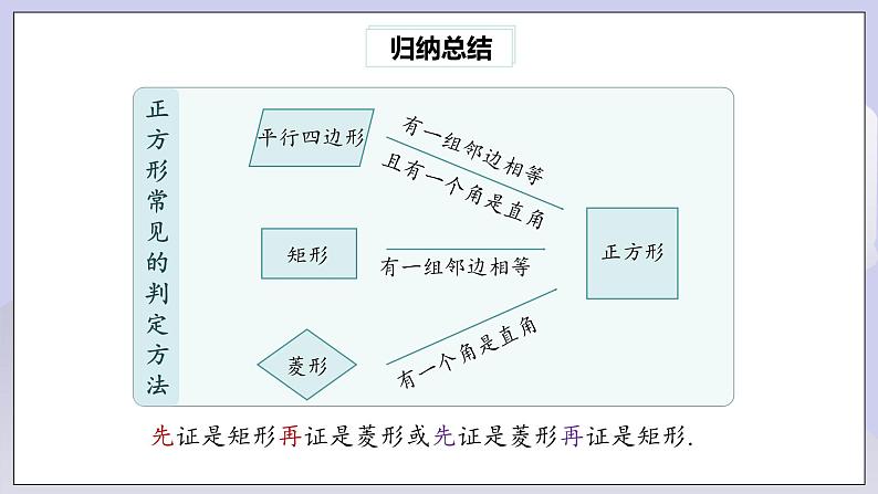 【核心素养】人教版数学八年级下册18.2.3正方形(第2课时) 课件PPT+教案+随堂检测+课后练习08