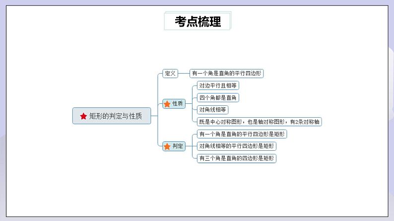 【核心素养】人教版数学八年级下册18章特殊的平行四边形常考题型 课件PPT+教案+随堂检测+课后练习03