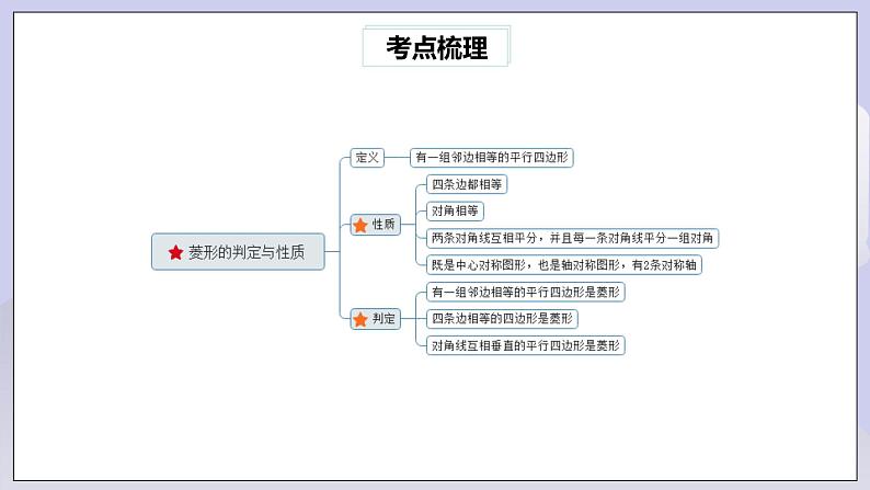 【核心素养】人教版数学八年级下册18章特殊的平行四边形常考题型 课件PPT+教案+随堂检测+课后练习04