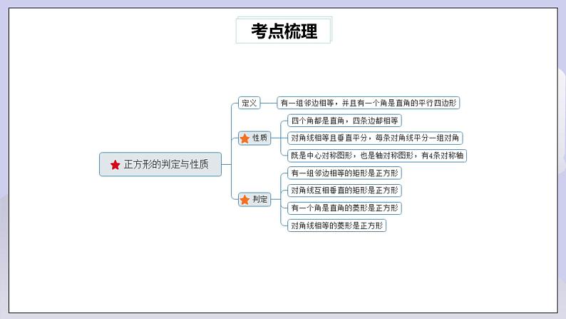 【核心素养】人教版数学八年级下册18章特殊的平行四边形常考题型 课件PPT+教案+随堂检测+课后练习05