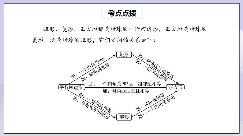 【核心素养】人教版数学八年级下册18章特殊的平行四边形常考题型 课件PPT+教案+随堂检测+课后练习06