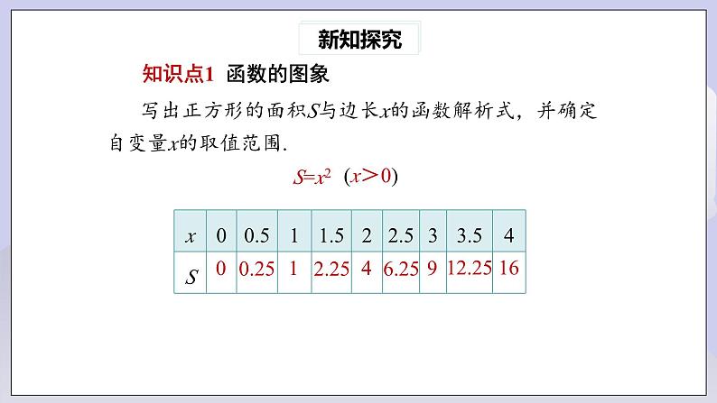 【核心素养】人教版数学八年级下册19.1.2函数的图象(第1课时) 课件PPT+教案+随堂检测+课后练习05