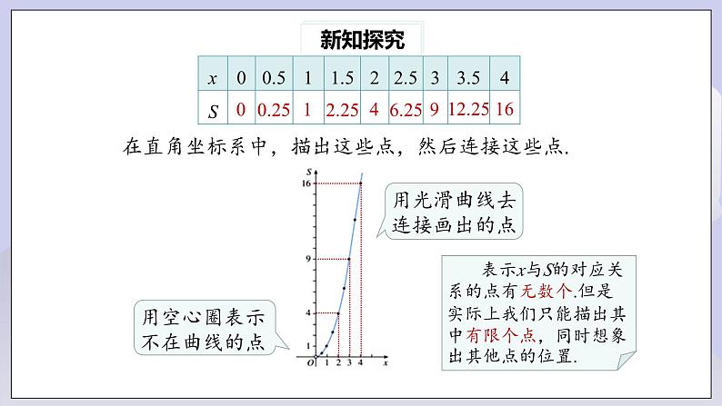 【核心素养】人教版数学八年级下册19.1.2函数的图象(第1课时) 课件PPT+教案+随堂检测+课后练习06