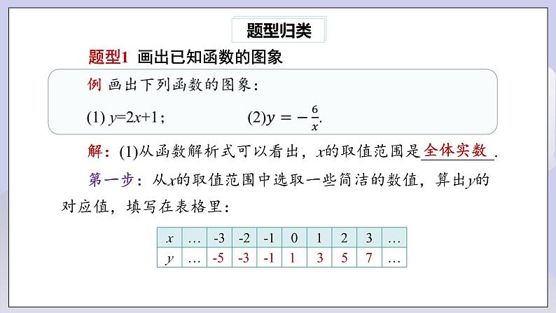 【核心素养】人教版数学八年级下册19.1.2函数的图象(第1课时) 课件PPT+教案+随堂检测+课后练习08