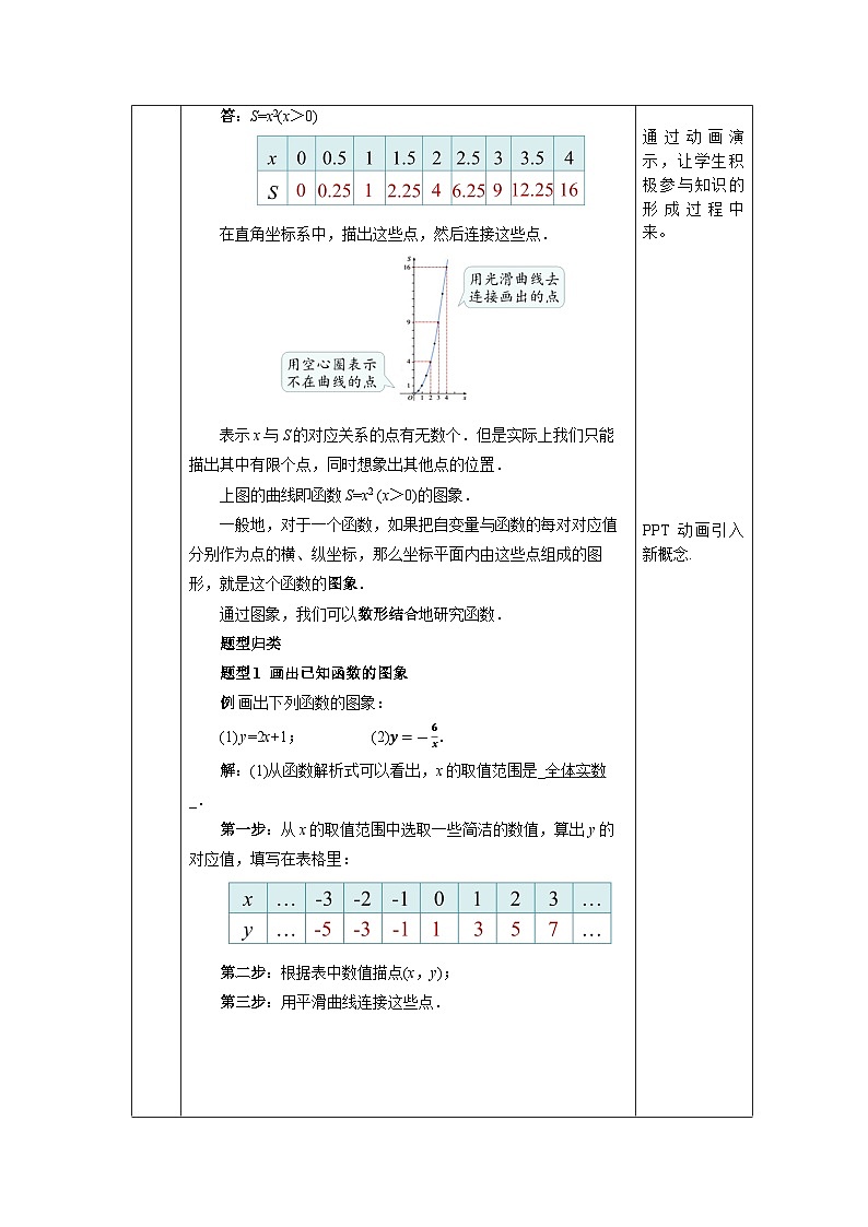 【核心素养】人教版数学八年级下册19.1.2函数的图象(第1课时) 课件PPT+教案+随堂检测+课后练习02