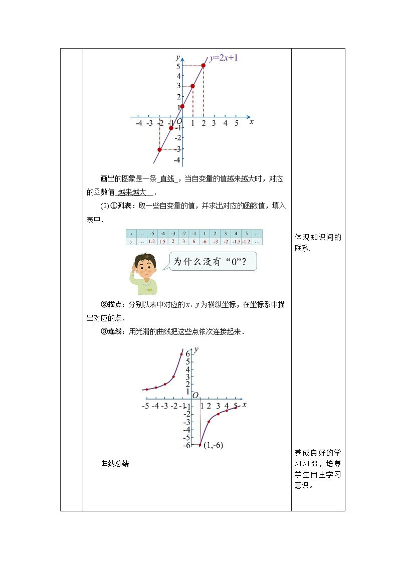 【核心素养】人教版数学八年级下册19.1.2函数的图象(第1课时) 课件PPT+教案+随堂检测+课后练习03