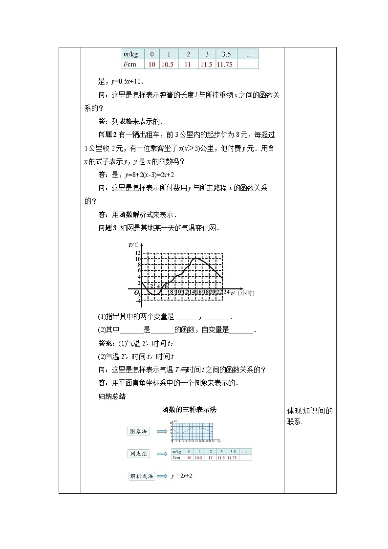 【核心素养】人教版数学八年级下册19.1.2函数的图象(第2课时) 课件PPT+教案+随堂检测+课后练习02