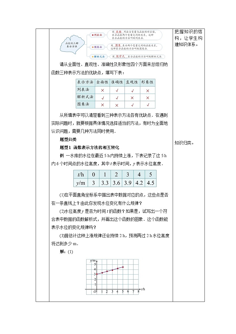 【核心素养】人教版数学八年级下册19.1.2函数的图象(第2课时) 课件PPT+教案+随堂检测+课后练习03