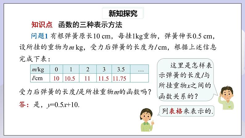 【核心素养】人教版数学八年级下册19.1.2函数的图象(第2课时) 课件PPT+教案+随堂检测+课后练习04