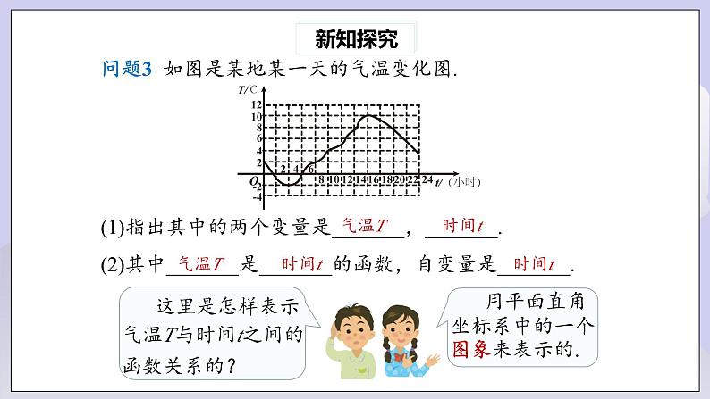 【核心素养】人教版数学八年级下册19.1.2函数的图象(第2课时) 课件PPT+教案+随堂检测+课后练习06