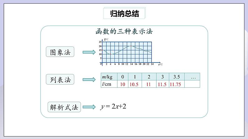 【核心素养】人教版数学八年级下册19.1.2函数的图象(第2课时) 课件PPT+教案+随堂检测+课后练习07