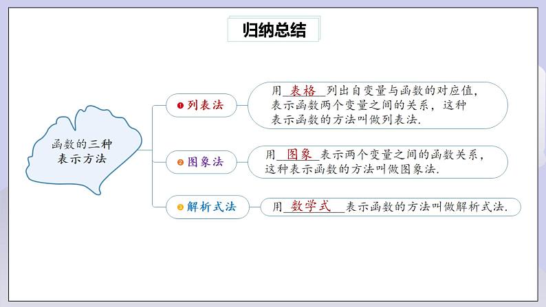 【核心素养】人教版数学八年级下册19.1.2函数的图象(第2课时) 课件PPT+教案+随堂检测+课后练习08