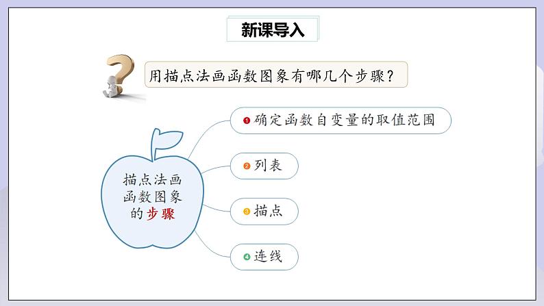 【核心素养】人教版数学八年级下册19.2.1正比例函数(第2课时) 课件PPT+教案+随堂检测+课后练习02