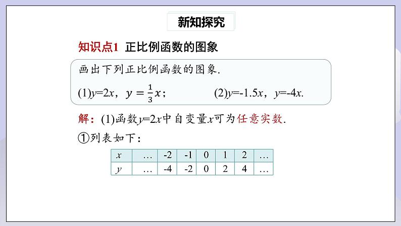 【核心素养】人教版数学八年级下册19.2.1正比例函数(第2课时) 课件PPT+教案+随堂检测+课后练习04