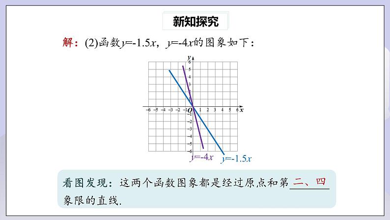 【核心素养】人教版数学八年级下册19.2.1正比例函数(第2课时) 课件PPT+教案+随堂检测+课后练习06