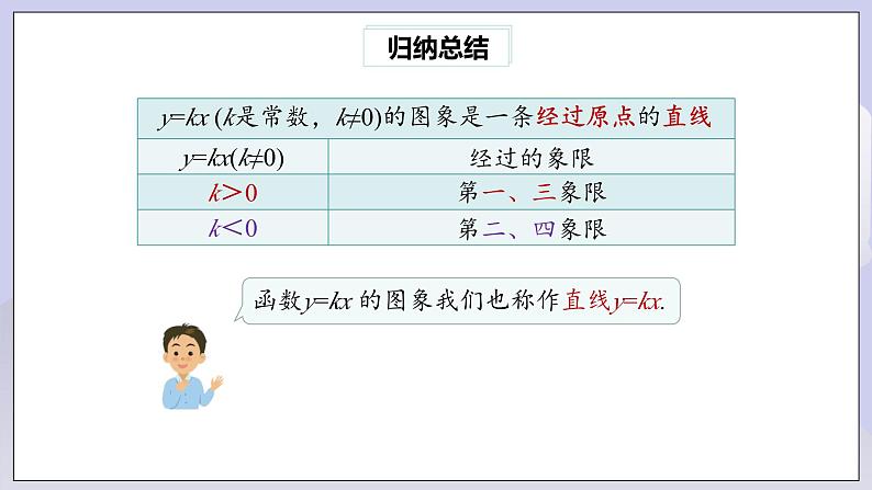 【核心素养】人教版数学八年级下册19.2.1正比例函数(第2课时) 课件PPT+教案+随堂检测+课后练习07