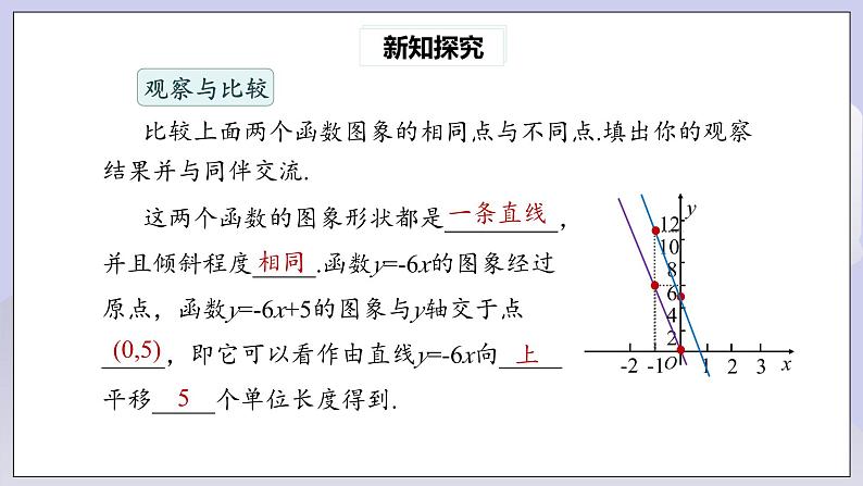 【核心素养】人教版数学八年级下册19.2.2一次函数(第2课时) 课件PPT+教案+随堂检测+课后练习05