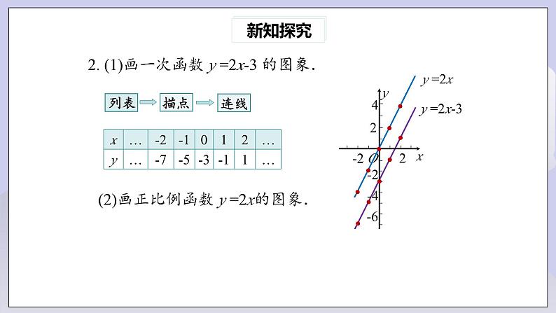 【核心素养】人教版数学八年级下册19.2.2一次函数(第2课时) 课件PPT+教案+随堂检测+课后练习06