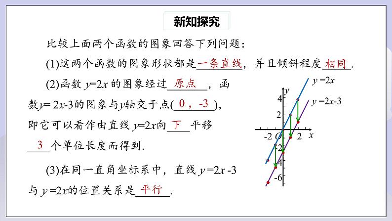 【核心素养】人教版数学八年级下册19.2.2一次函数(第2课时) 课件PPT+教案+随堂检测+课后练习07