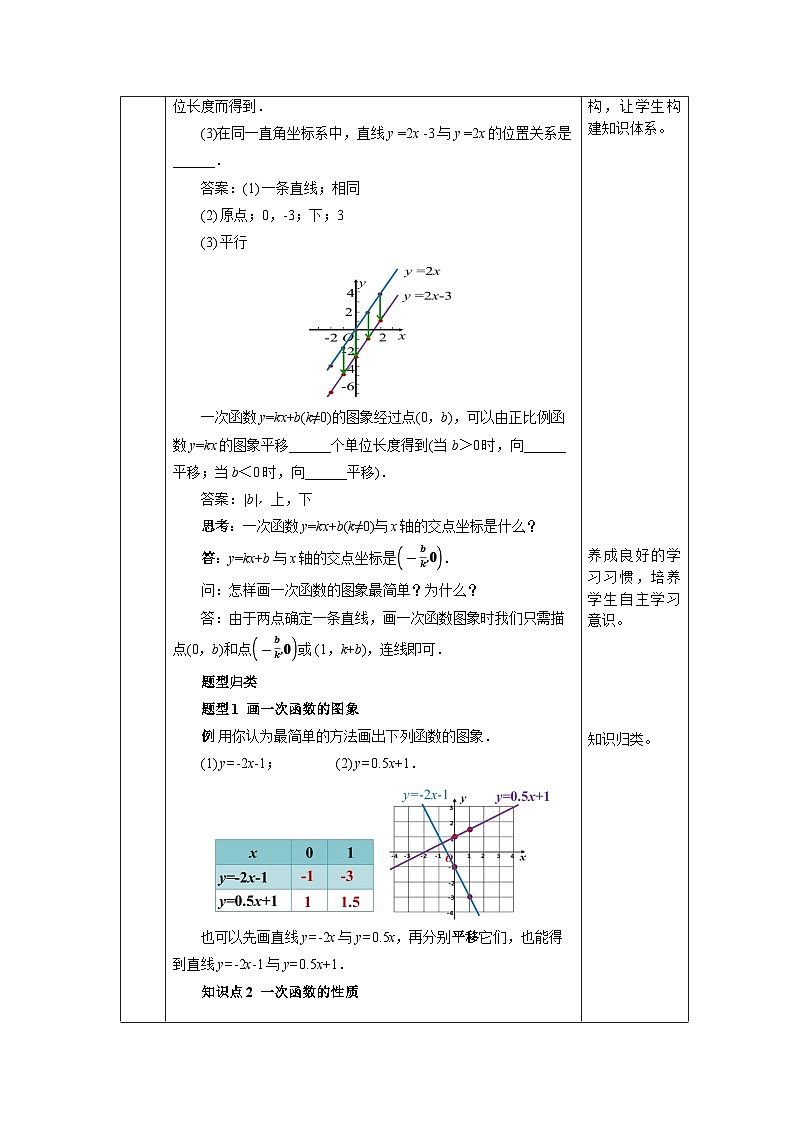 【核心素养】人教版数学八年级下册19.2.2一次函数(第2课时) 课件PPT+教案+随堂检测+课后练习03