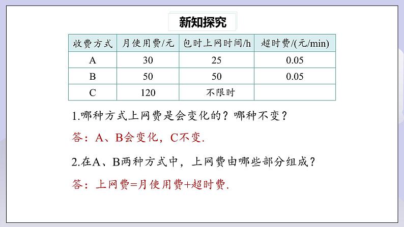 【核心素养】人教版数学八年级下册19.3课题学习 选择方案 课件PPT+教案+随堂检测+课后练习04