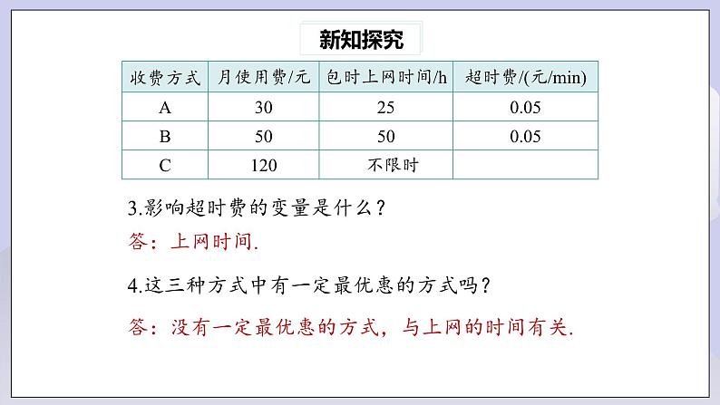 【核心素养】人教版数学八年级下册19.3课题学习 选择方案 课件PPT+教案+随堂检测+课后练习05