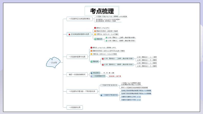 【核心素养】人教版数学八年级下册19章热门考点整合应用 课件PPT+教案+随堂检测+课后练习02