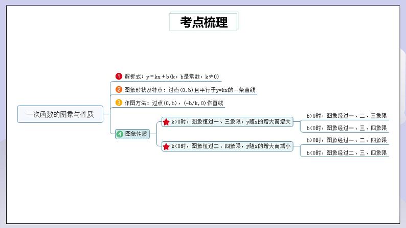 【核心素养】人教版数学八年级下册19章热门考点整合应用 课件PPT+教案+随堂检测+课后练习04