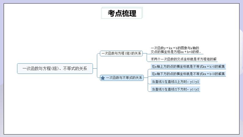 【核心素养】人教版数学八年级下册19章热门考点整合应用 课件PPT+教案+随堂检测+课后练习05