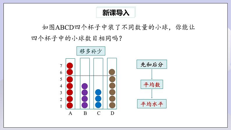 【核心素养】人教版数学八年级下册20.1.1平均数(第1课时) 课件PPT+教案+随堂检测+课后练习02