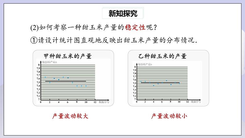 【核心素养】人教版数学八年级下册20.2数据的波动程度(第1课时) 课件PPT+教案+随堂检测+课后练习06