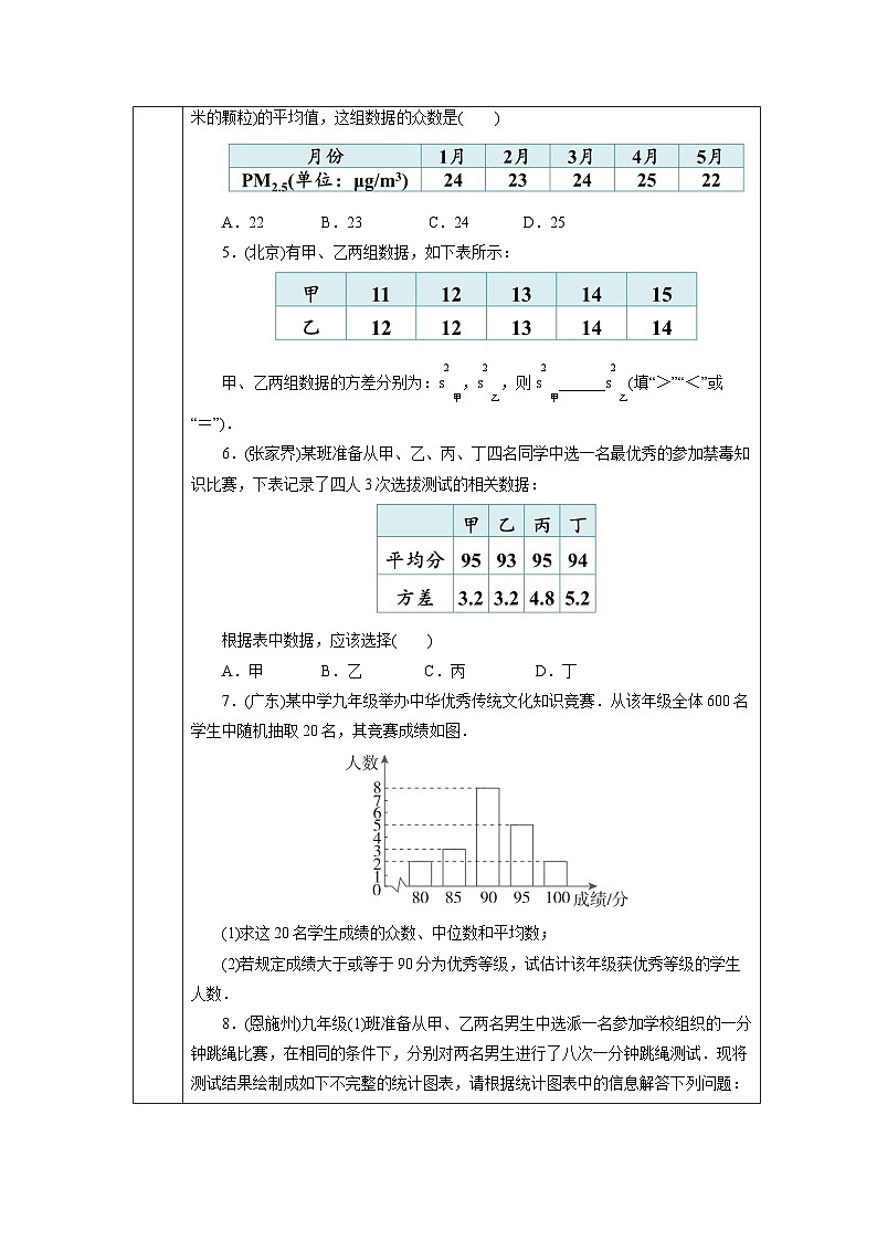 【核心素养】人教版数学八年级下册20章热门考点整合应用 课件PPT+教案+随堂检测+课后练习02