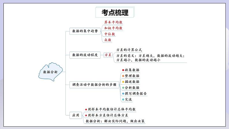 【核心素养】人教版数学八年级下册20章热门考点整合应用 课件PPT+教案+随堂检测+课后练习02