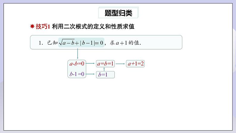 【核心素养】人教版数学八年级下册期末专题复习1《二次根式的运算及化简求值技巧》 课件PPT+课后练习+随堂检测02