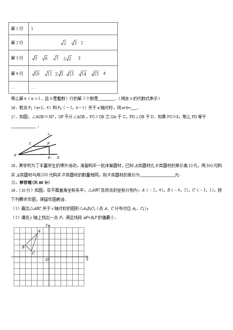 海南省海口市琼山区长流实验学校2023-2024学年数学八上期末联考试题含答案03