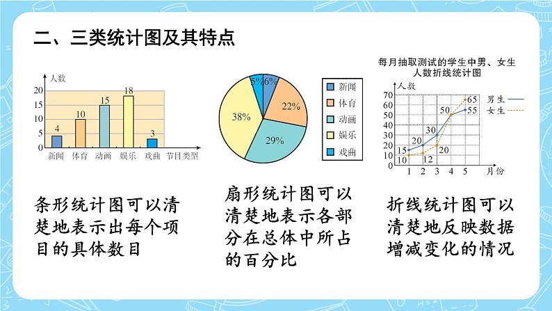 本章复习第4页