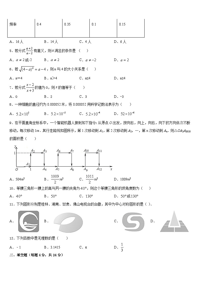 2023-2024学年吉林九台区加工河中学数学八上期末统考试题含答案第2页