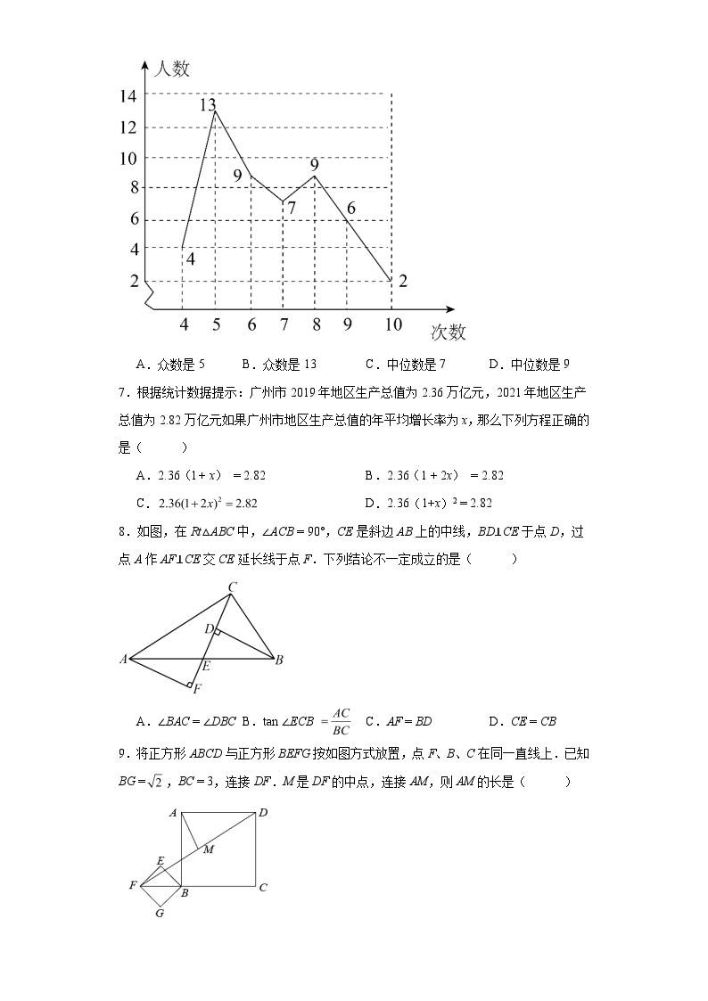 2022年广东省广州市越秀区九年级数学一模试题02