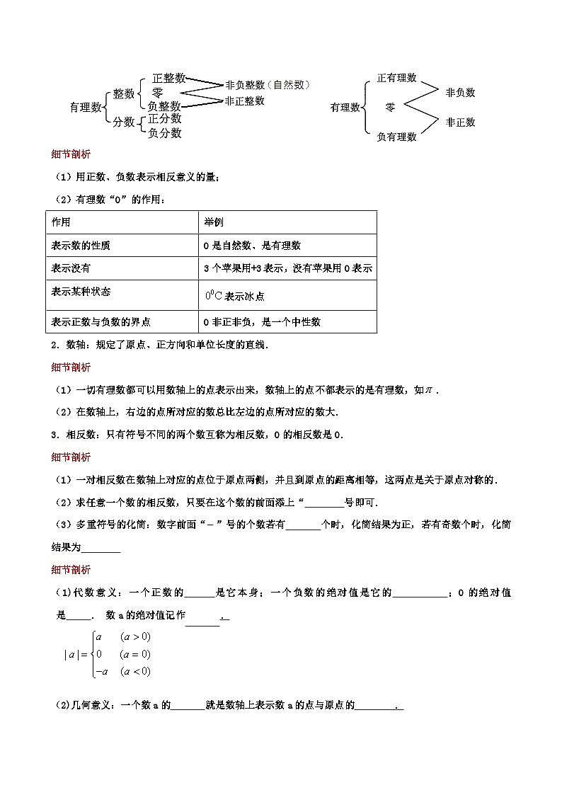 苏科版数学七年级上册同步专题热点难点练习 专题2.5 有理数（章节复习+能力强化卷）学生版+教师版第2页