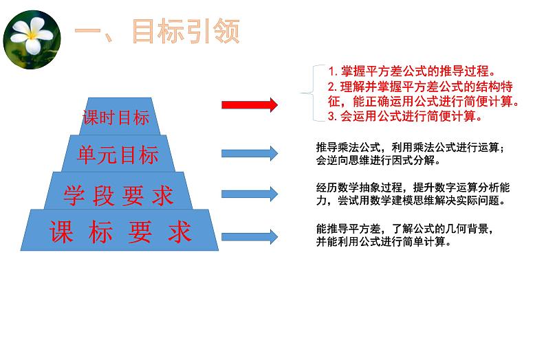 14.2.1 平方差公式说课课件 2023--2024学年人教版八年级数学上册03