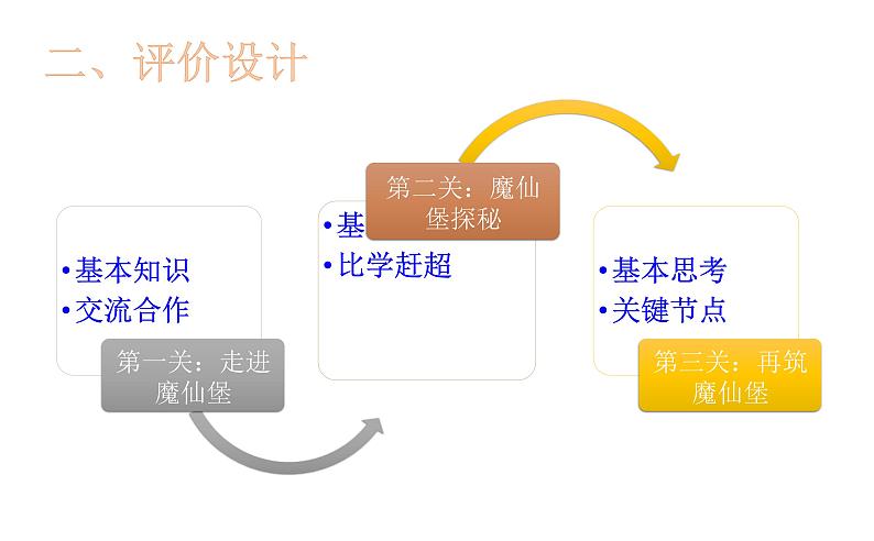 14.2.1 平方差公式说课课件 2023--2024学年人教版八年级数学上册05