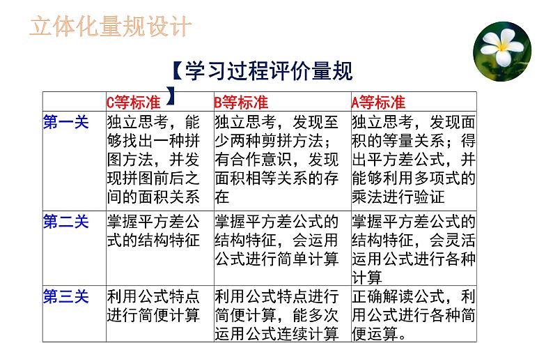 14.2.1 平方差公式说课课件 2023--2024学年人教版八年级数学上册06