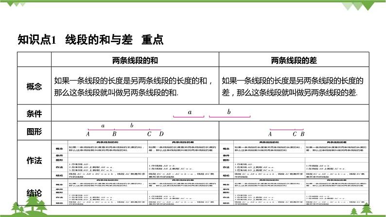 6.4 线段的和差 浙教版数学七年级上册课件第3页